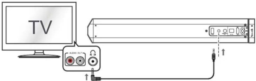 SCHNEIDER SC550SND - AVISO: - 3