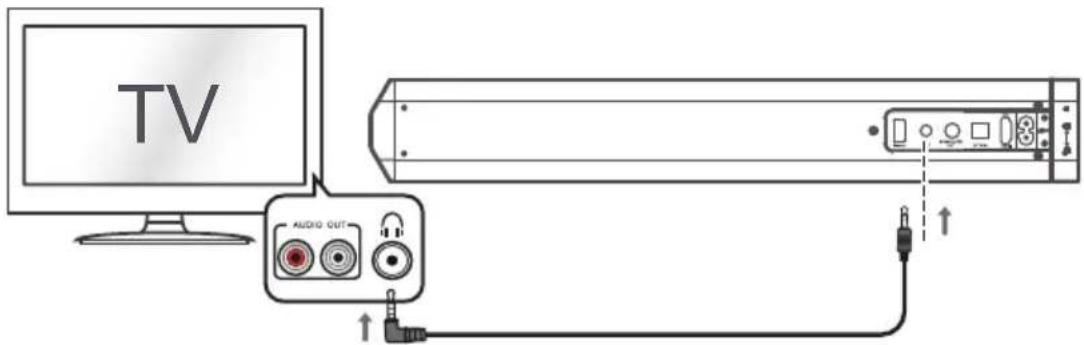 SCHNEIDER SC550SND - Branchements à la TV - 2