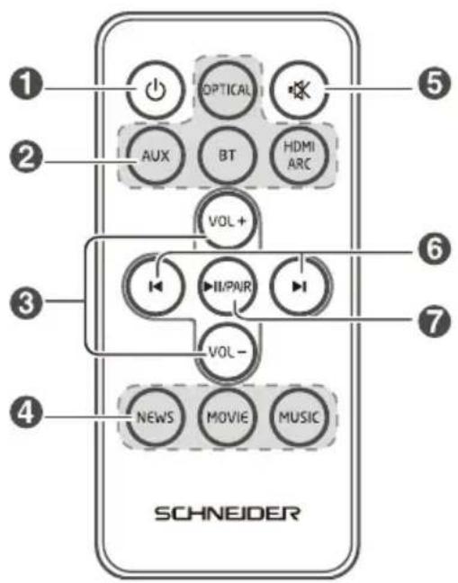 SCHNEIDER SC550SND - Mando a distancia - 1