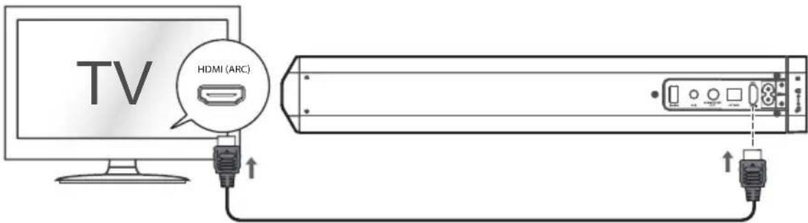 SCHNEIDER SC550SND - Ligação a uma TV HDMI ARC compatível através de cabo HDMI de alta velocidade, que suporte a função ARC (não fornecido) - 1