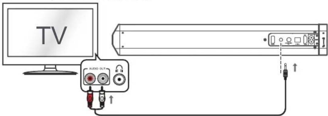 SCHNEIDER SC550SND - Branchements à la TV - 1