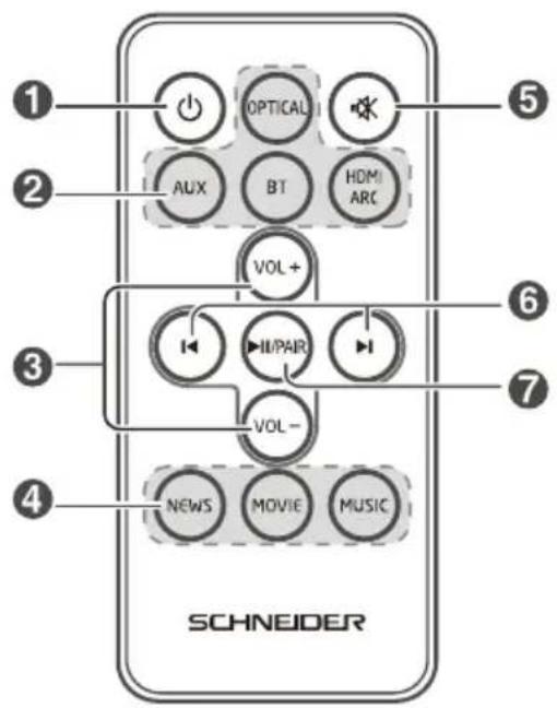 SCHNEIDER SC550SND - Télécommande - 1
