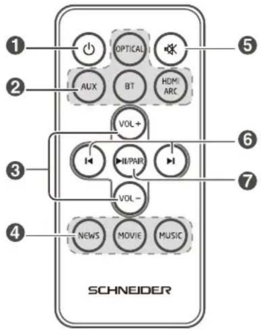 SCHNEIDER SC550SND - Remote control - 1
