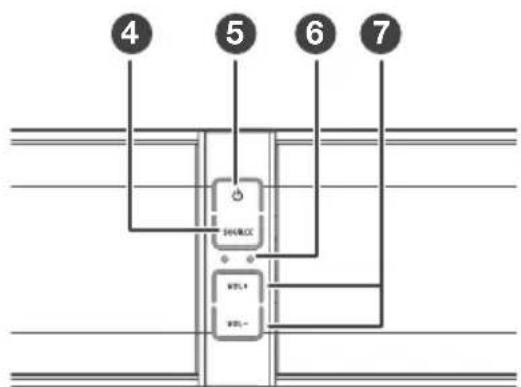 SCHNEIDER SC550SND - Présentation générale des commandes - 2