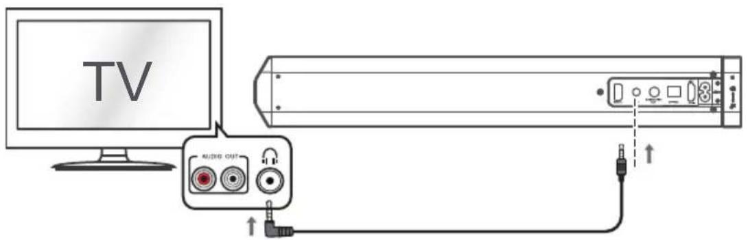 SCHNEIDER SC550SND - Connection to a TV using the 3.5mm-3.5mm audio cable provided. - 1