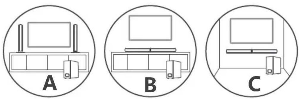 SCHNEIDER SC550SND - Posicionamento da soundbar - 1