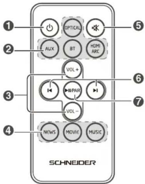 SCHNEIDER SC550SND - Controlo remoto - 1