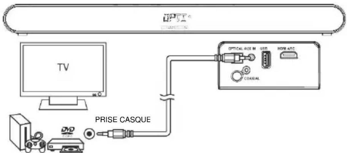 SCHNEIDER SC800SND - Branchement à une TV à l'aide du câble audio de 3,5 mm-3,5 mm. - 1