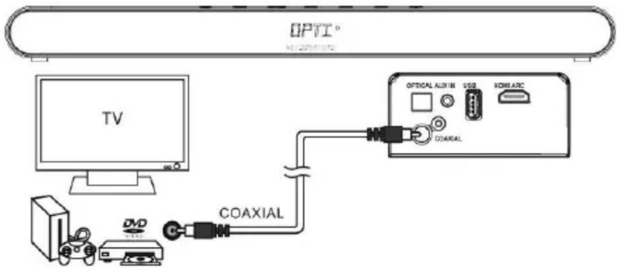 SCHNEIDER SC800SND - Conexión DIGITAL a un reproductor de TV, DVD o Blu-ray con el cable COAXIAL (no provisto). - 1