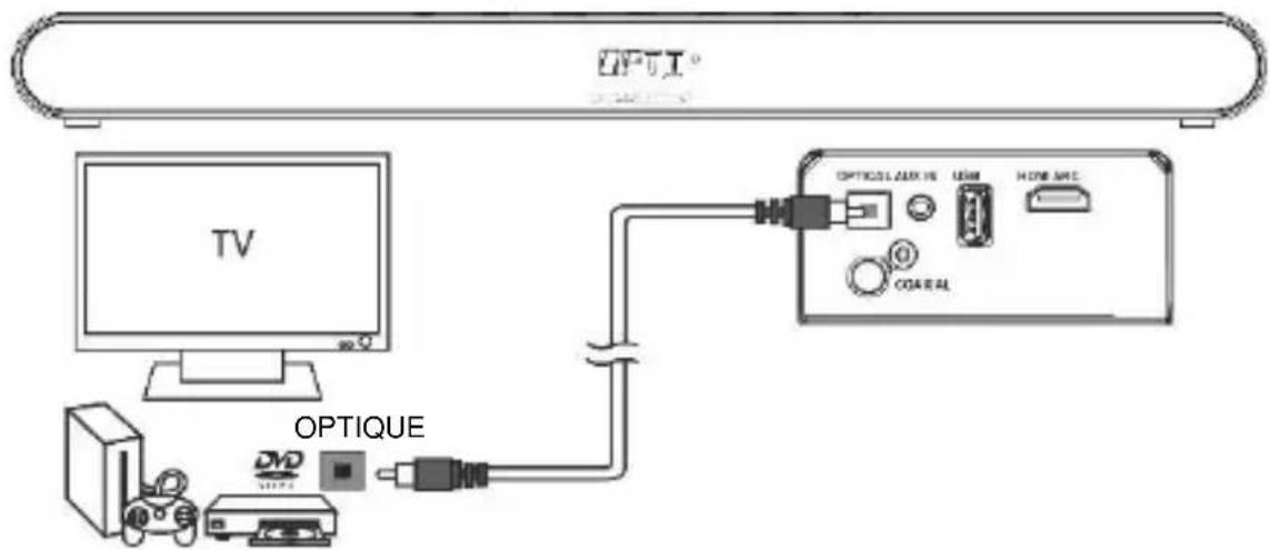 SCHNEIDER SC800SND - Branchement numérique à une TV, ou à un lecteur DVD ou blu-ray à l'aide du câble optique (non fourni). - 1