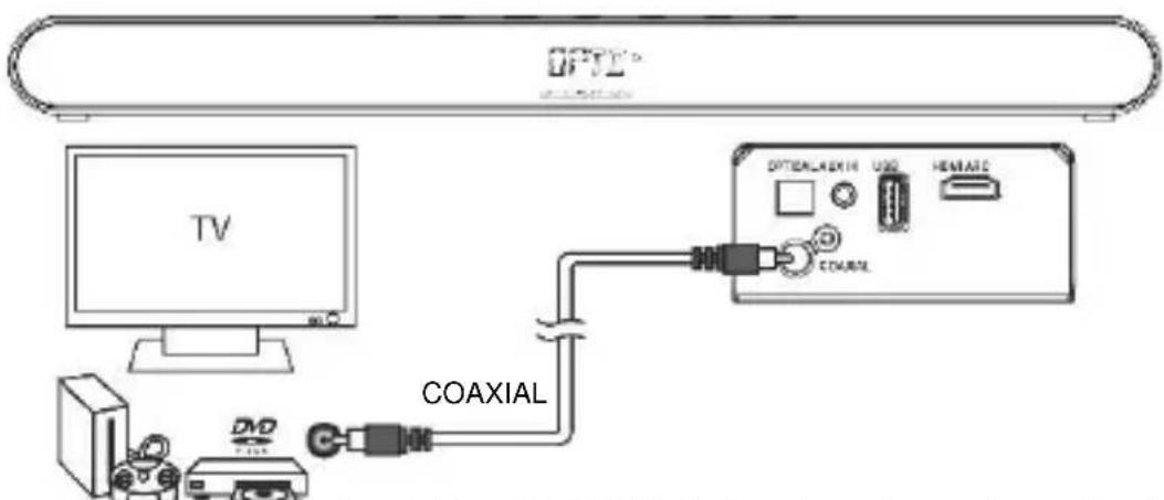 SCHNEIDER SC800SND - Branchements à la TV - 2