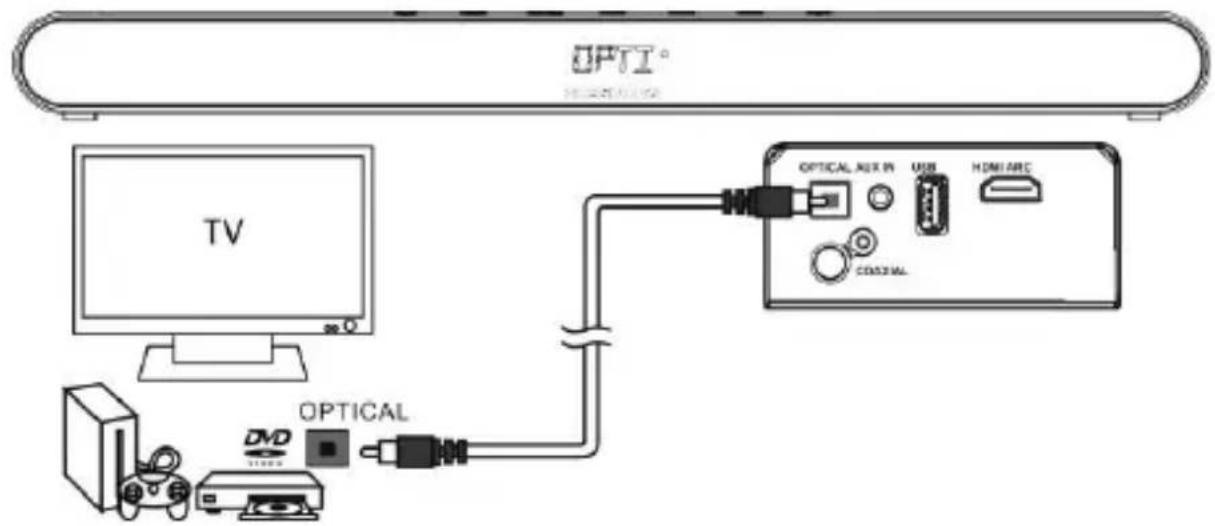 SCHNEIDER SC800SND - DIGITAL connection to a TV, DVD or Blu-ray player using the OPTICAL cable (not provided). - 1