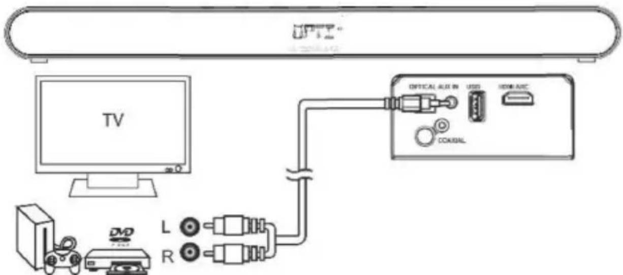 SCHNEIDER SC800SND - Conexiones de TV - 1