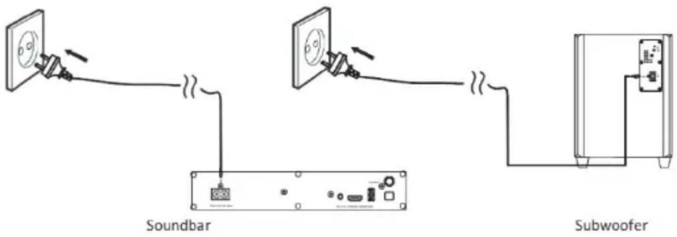 SCHNEIDER SC800SND - Power Connection - 1