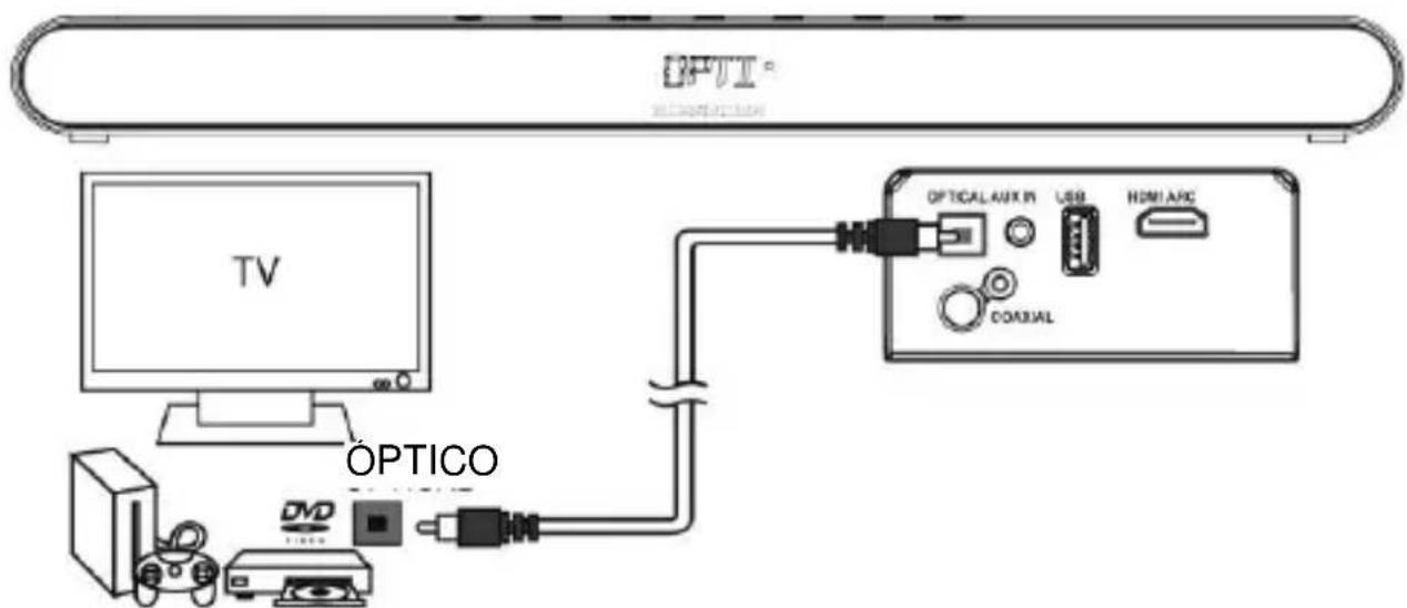 SCHNEIDER SC800SND - Conexión DIGITAL a un reproductor de TV, DVD o Blu-ray con el cable ÖPTICO (no provisto). - 1