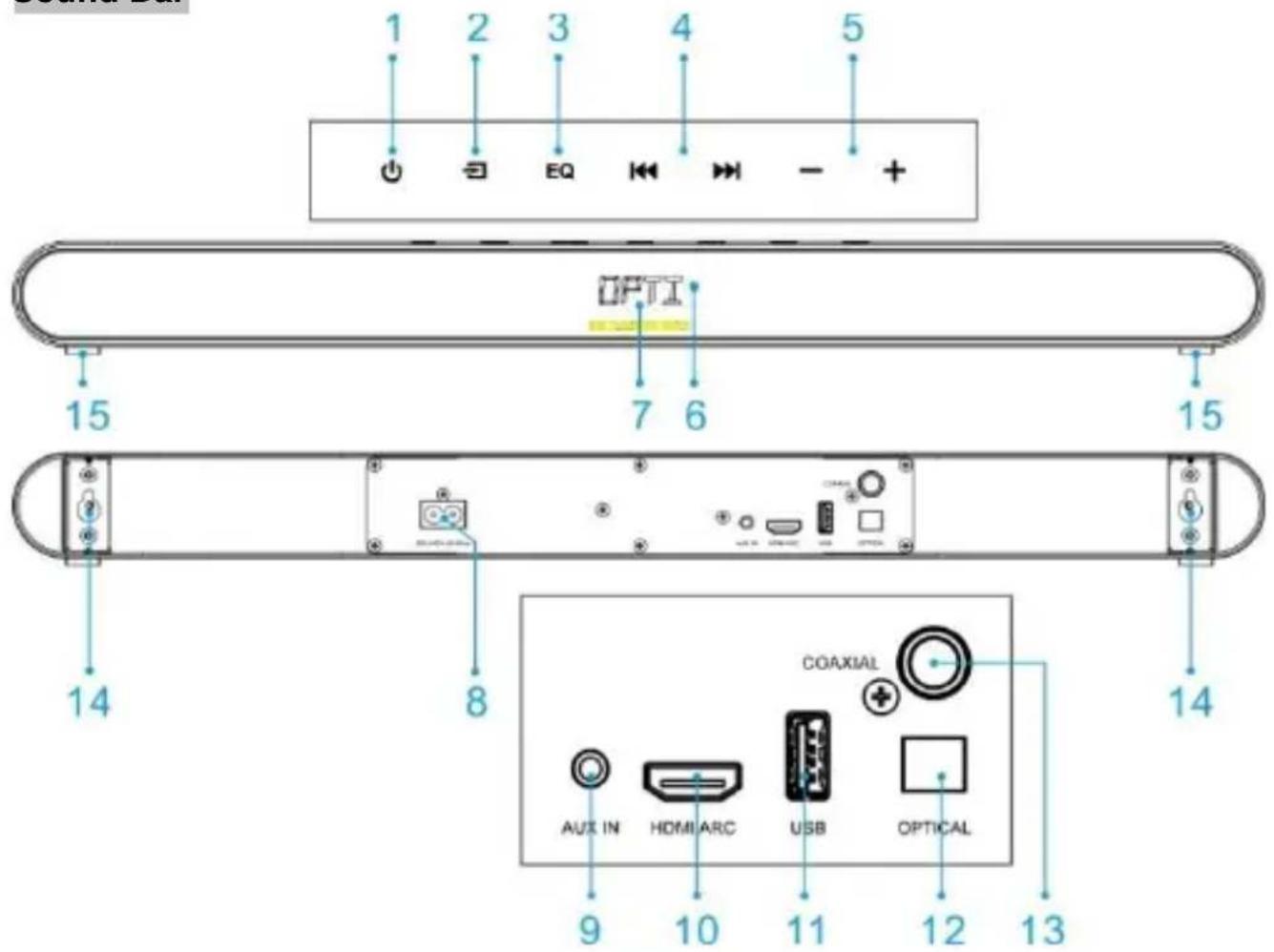 SCHNEIDER SC800SND - Overview of controls - 1