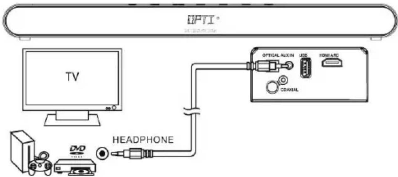 SCHNEIDER SC800SND - Connection to a TV using the 3.5mm-3.5mm audio cable provided. - 1