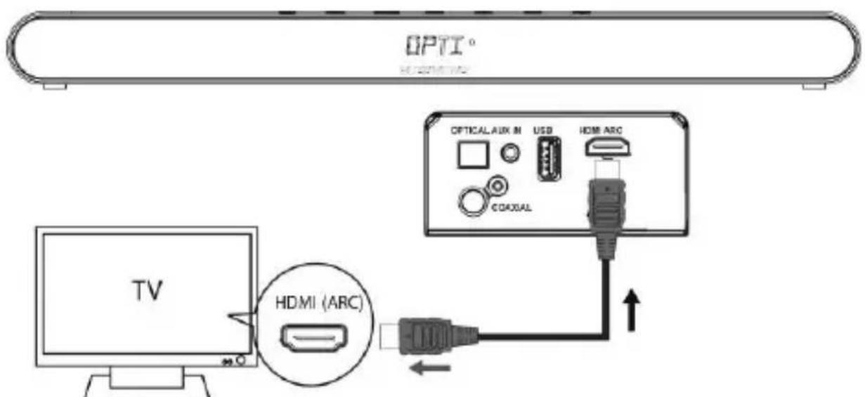 SCHNEIDER SC800SND - Conexión DIGITAL a un reproductor de TV, DVD o Blu-ray con el cable ÖPTICO (no provisto). - 3