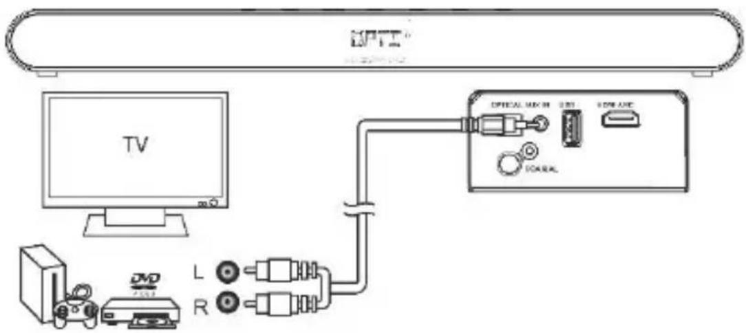 SCHNEIDER SC800SND - Branchements à la TV - 1