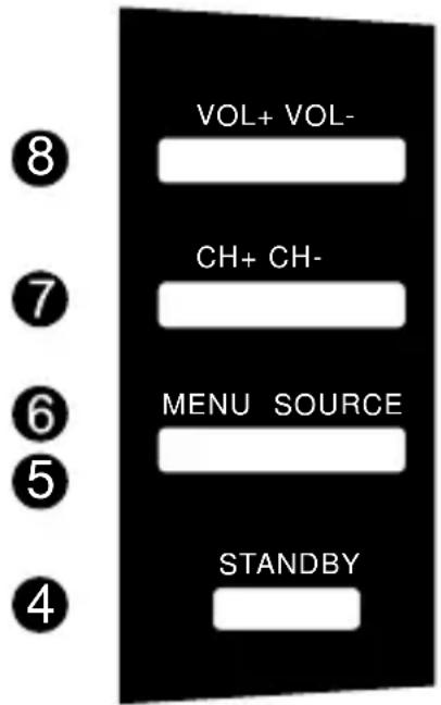 SCHNEIDER LED32SCPX200H - Panneau de commandes - 2