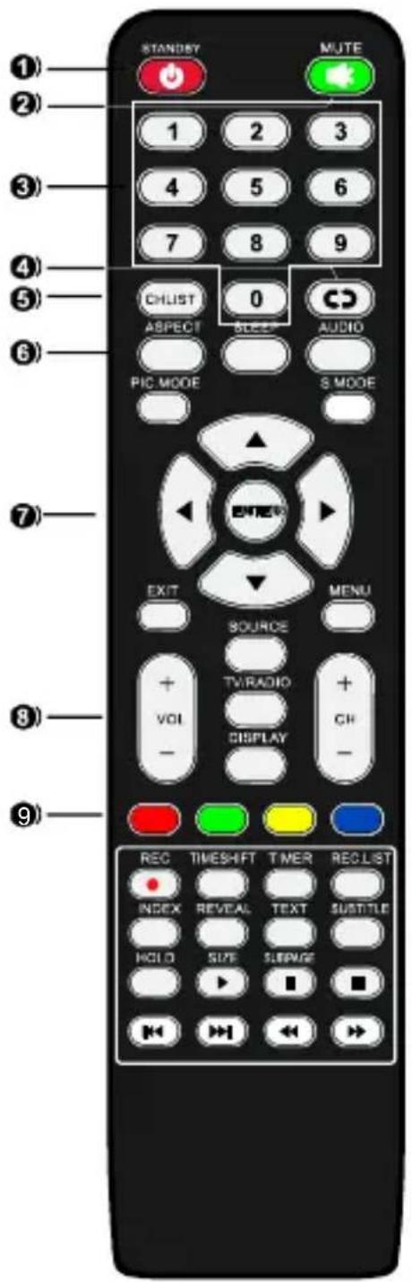 SCHNEIDER LED32SCPX200H - Connecting to multiple external devices - 2