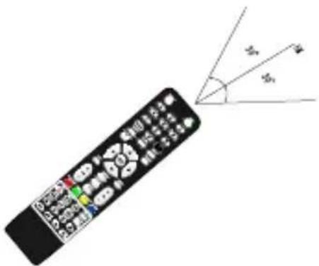 SCHNEIDER LED32SCPX200H - Connecting to multiple external devices - 3