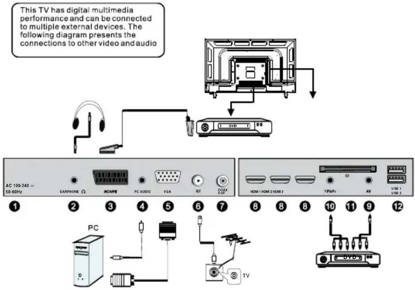 SCHNEIDER LED32SCPX200H - Connecting to multiple external devices - 1