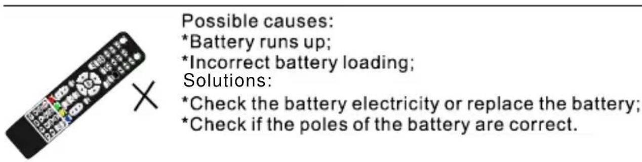 SCHNEIDER LED32SCPX200H - Possible causes: - 2
