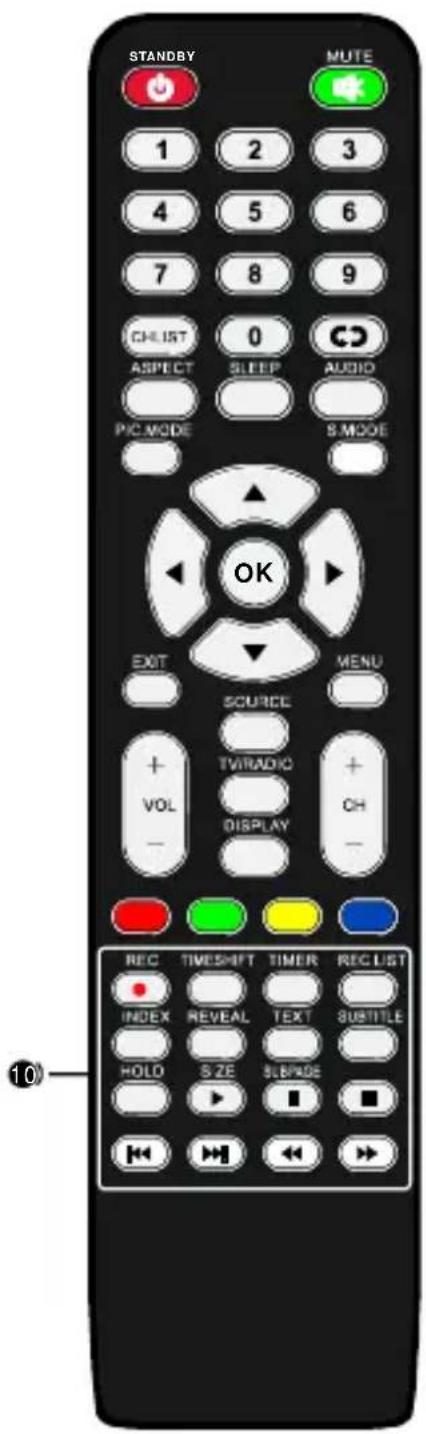 SCHNEIDER LED32SCPX200H - Télécommande - 1