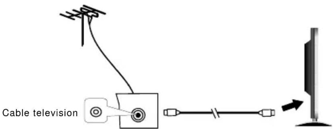 SCHNEIDER LED32SCPX200H - Connecting external antenna to the unit - 1