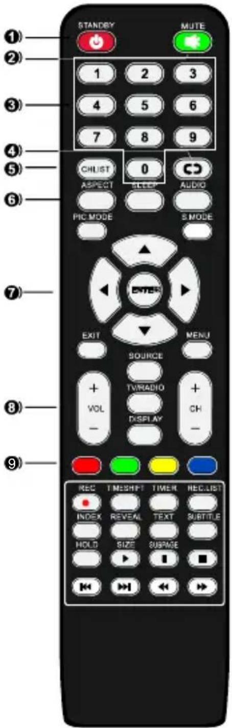 SCHNEIDER LED32SCPX200H - Connexion de l'appareil à différents équipements externes - 2