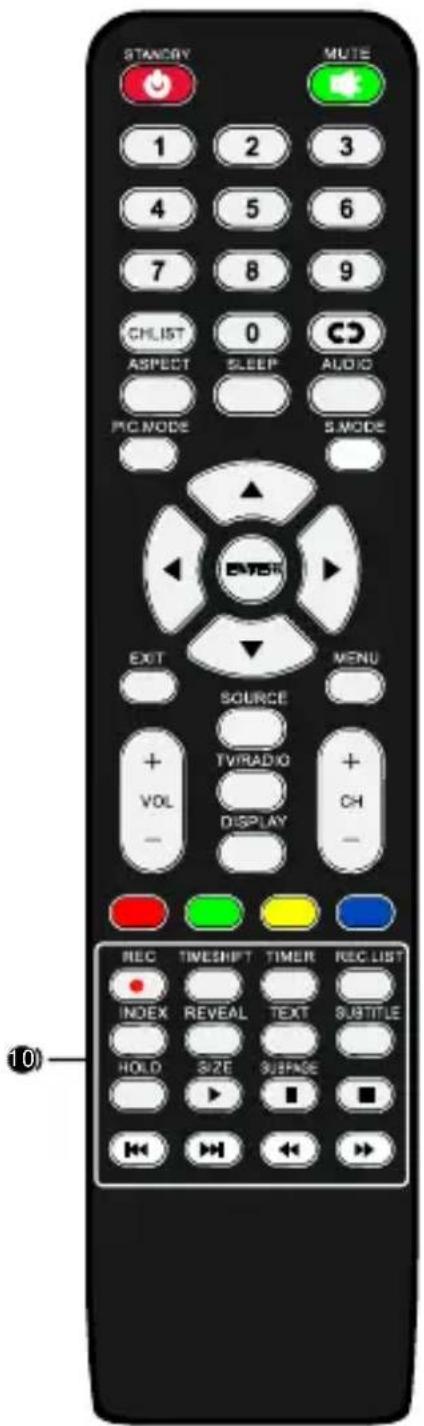 SCHNEIDER LED32SCPX200H - Remote control - 1