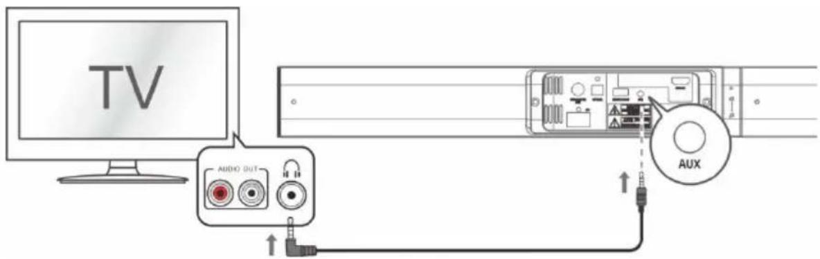 SCHNEIDER SC700SND - Conexión a un TV usando el cable de audio de 3,5 mm-3,5 mm incluido. - 1