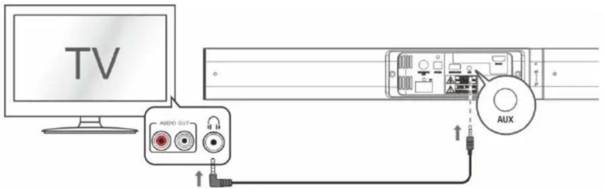 SCHNEIDER SC700SND - TV Connections - 2
