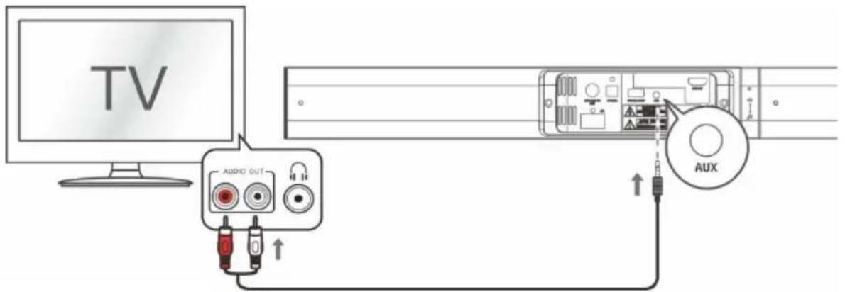 SCHNEIDER SC700SND - TV Connections - 1