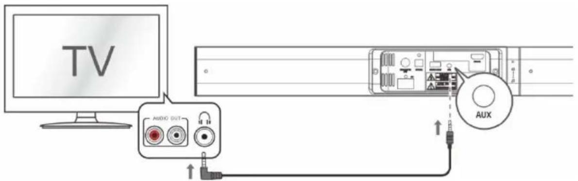 SCHNEIDER SC700SND - Branchements à la TV - 2