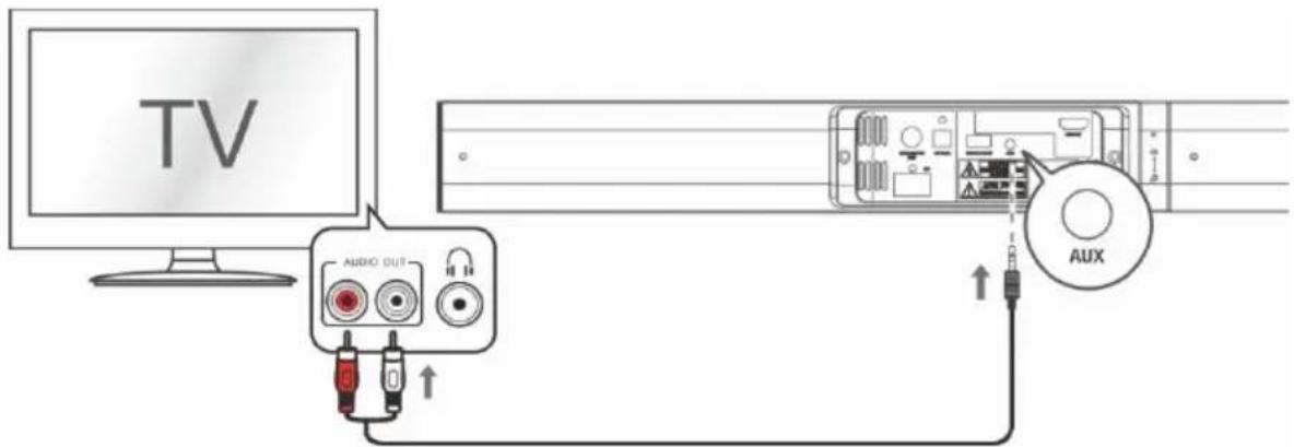 SCHNEIDER SC700SND - Conexión de un TV, DVD, CONSOLA DE JUEGOS o DECODIFICADOR usando el cable de audio RCA de 3,5 mm (no incluido). - 1