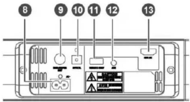 SCHNEIDER SC700SND - Pré sentation gé né rale des commandes - 3
