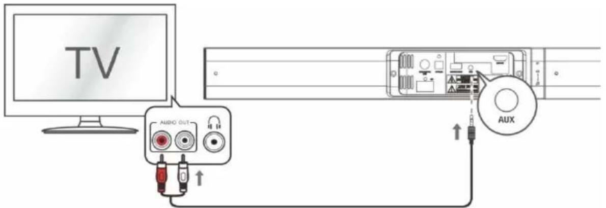 SCHNEIDER SC700SND - Branchements à la TV - 1