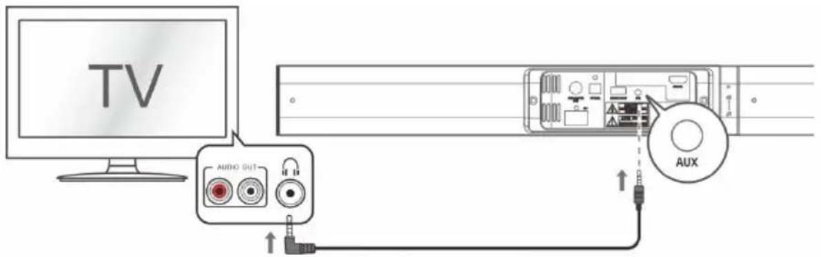 SCHNEIDER SC700SND - Ligação a uma TV através de um cabo de áudio de 3,5 mm - 3,5 mm, fornecido. - 1