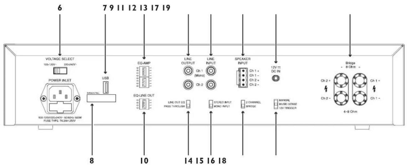KEF KASA500 - Controls and connections - 2