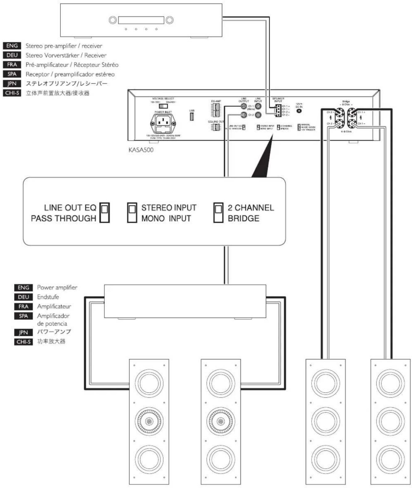 KEF KASA500 - KASA500 setting – speaker input - 1