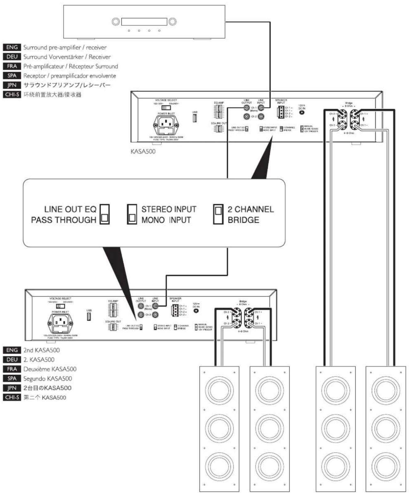 KEF KASA500 - KASA500 setting – LFE mode - 1