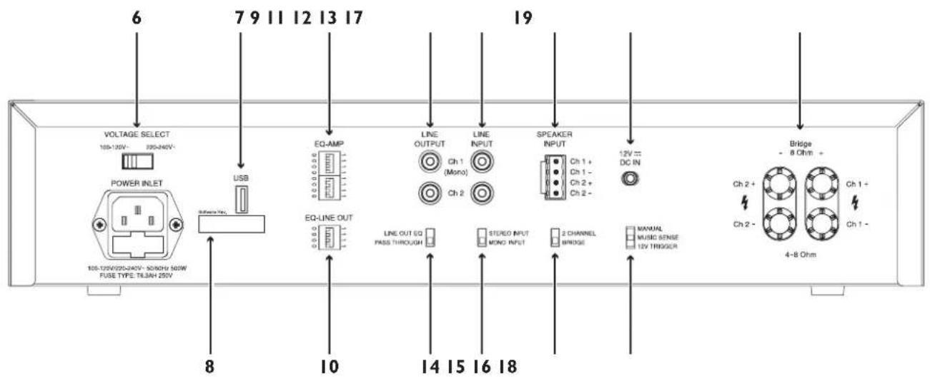 KEF KASA500 - Controles y conexiones - 2