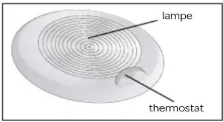 INVENTUM IKK1220S - RÉGLAGE DU THERMOSTAT - 1