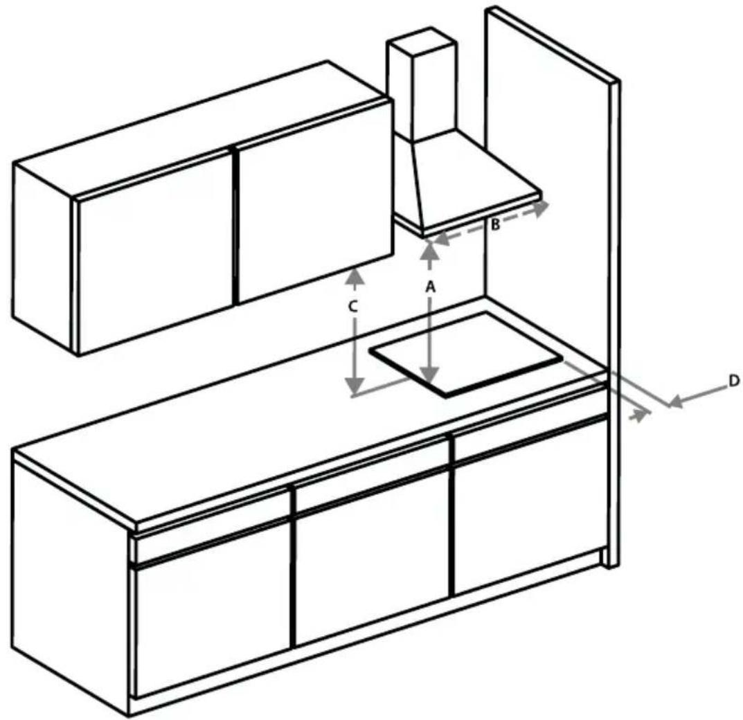 INVENTUM IKG6024WGGL - SPACE AROUND THE HOB - 1