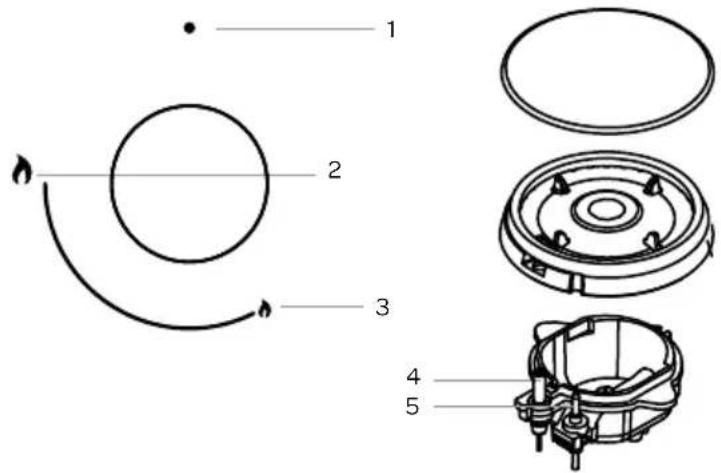 INVENTUM IKG6024WGGL - ignition and operation - 1