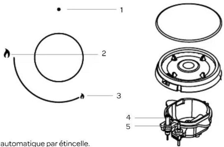 INVENTUM IKG6024WGZWA - allumage et commande des brûleurs - 1