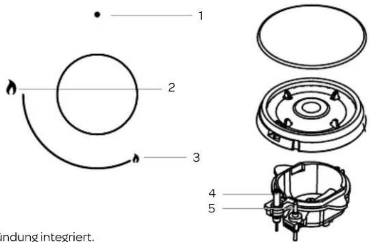 INVENTUM IKG6024WGRVS - Brenner zünden und bedienen - 1