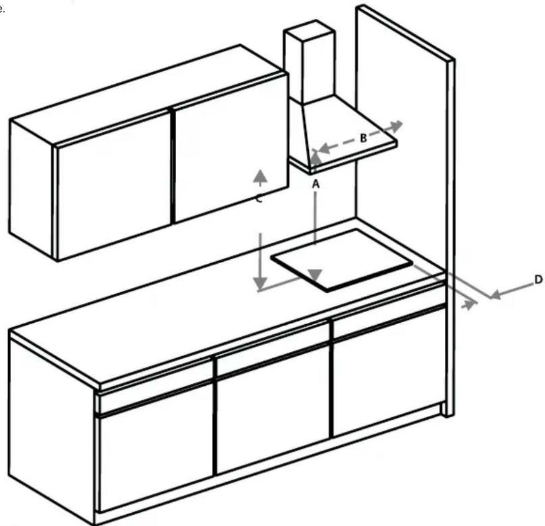 INVENTUM IKG6024WGRVS - ESPACE AUTOUR DE LA TABLE DE CUISSON - 1
